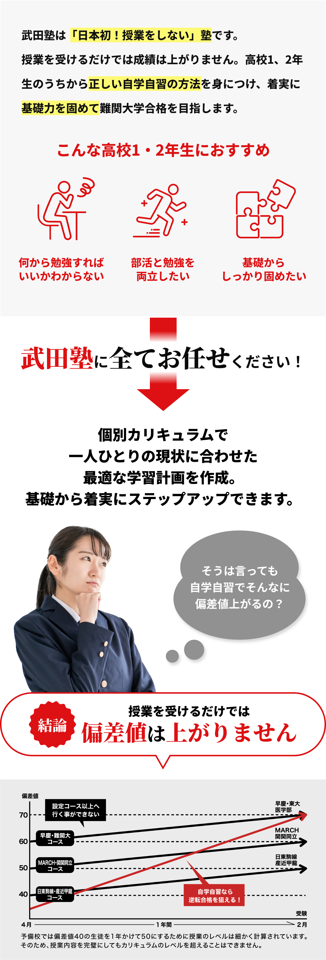 武田塾にすべてお任せください！