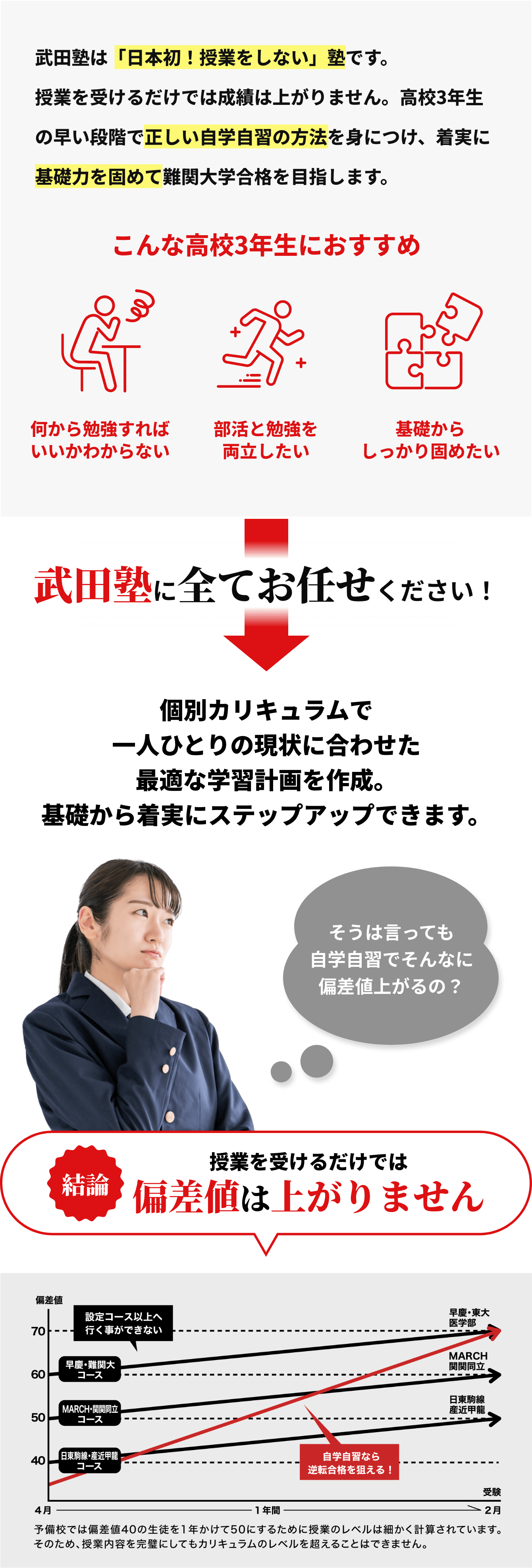 武田塾にすべてお任せください！