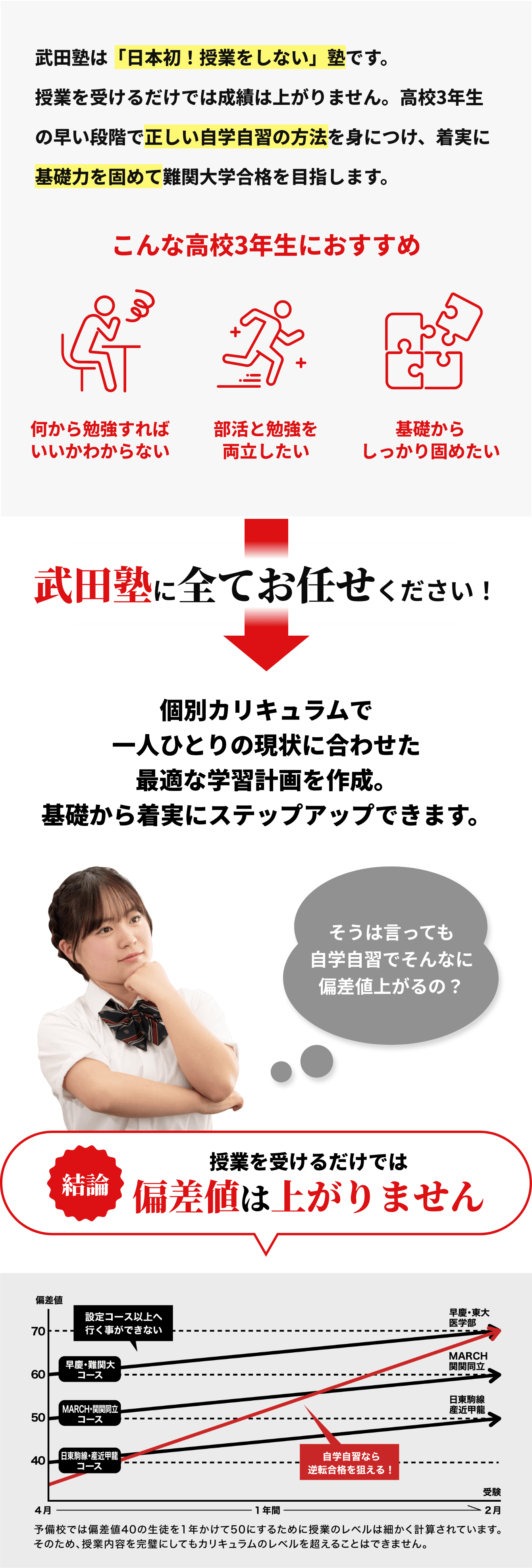 武田塾にすべてお任せください！