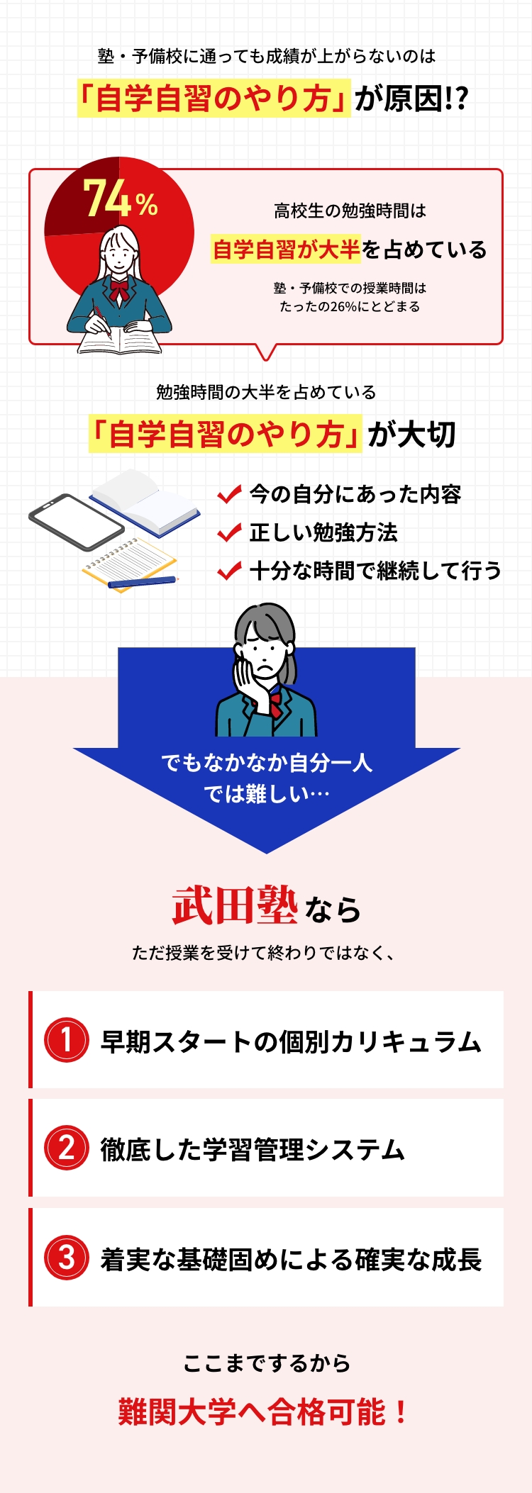 「自学自習のやり方｣が原因!?