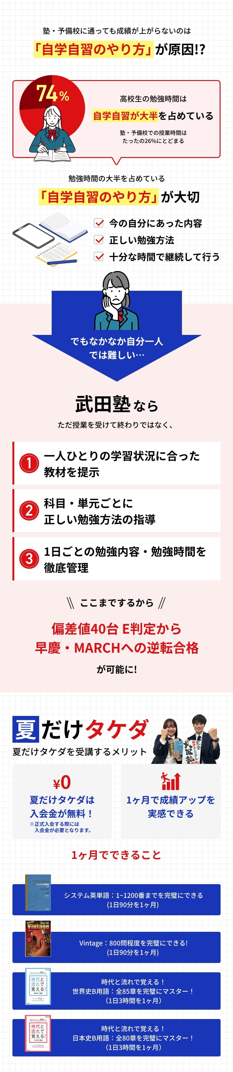 「自学自習のやり方｣が原因!?